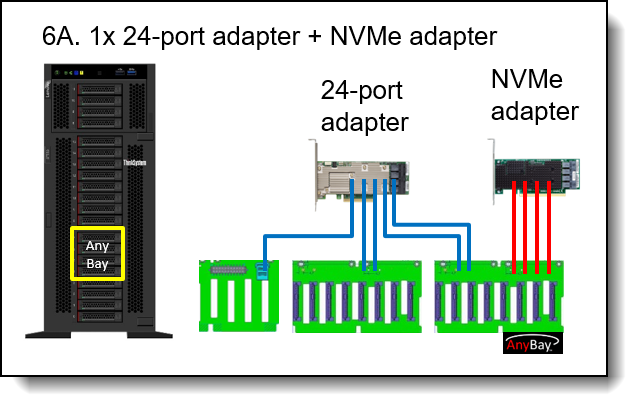 Lenovo ThinkSystem ST550 Server (Xeon SP Gen 1 / Gen 2) Product